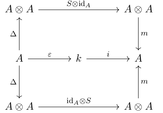 Hopf algebra diagram.