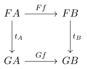 Natural transformation commutative diagram.