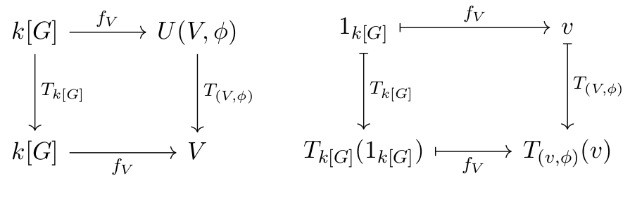 Forgetful functor applied.